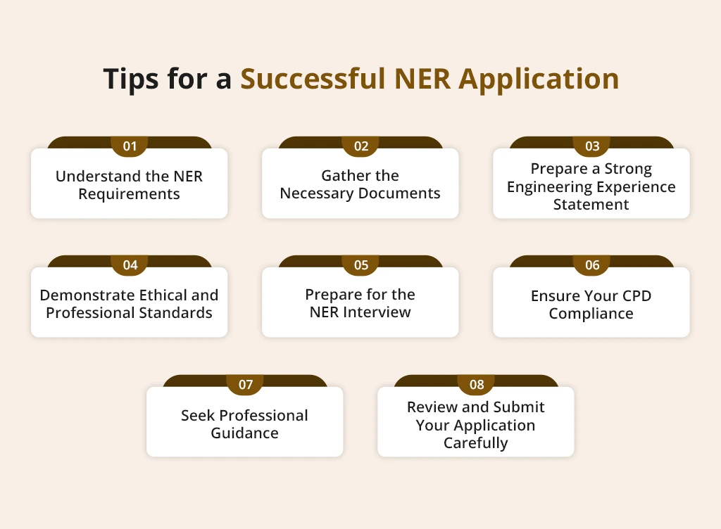 Tips for a Successful NER Application