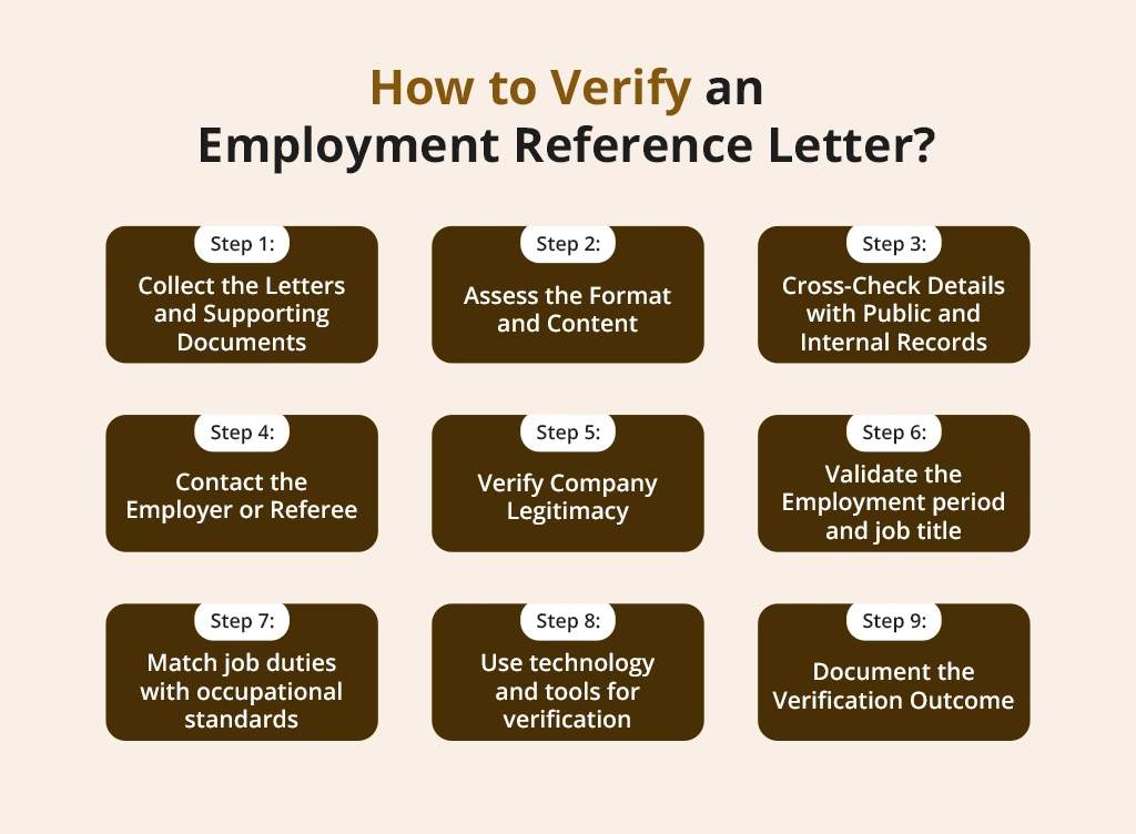 How to Verify an Employment Reference Letter